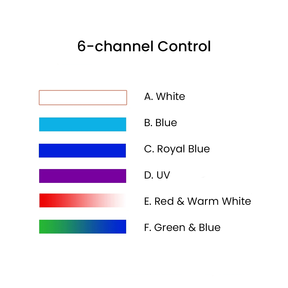 K7 140W Full Spectrum WiFi Ful - Reef Aquarium 评论和价格