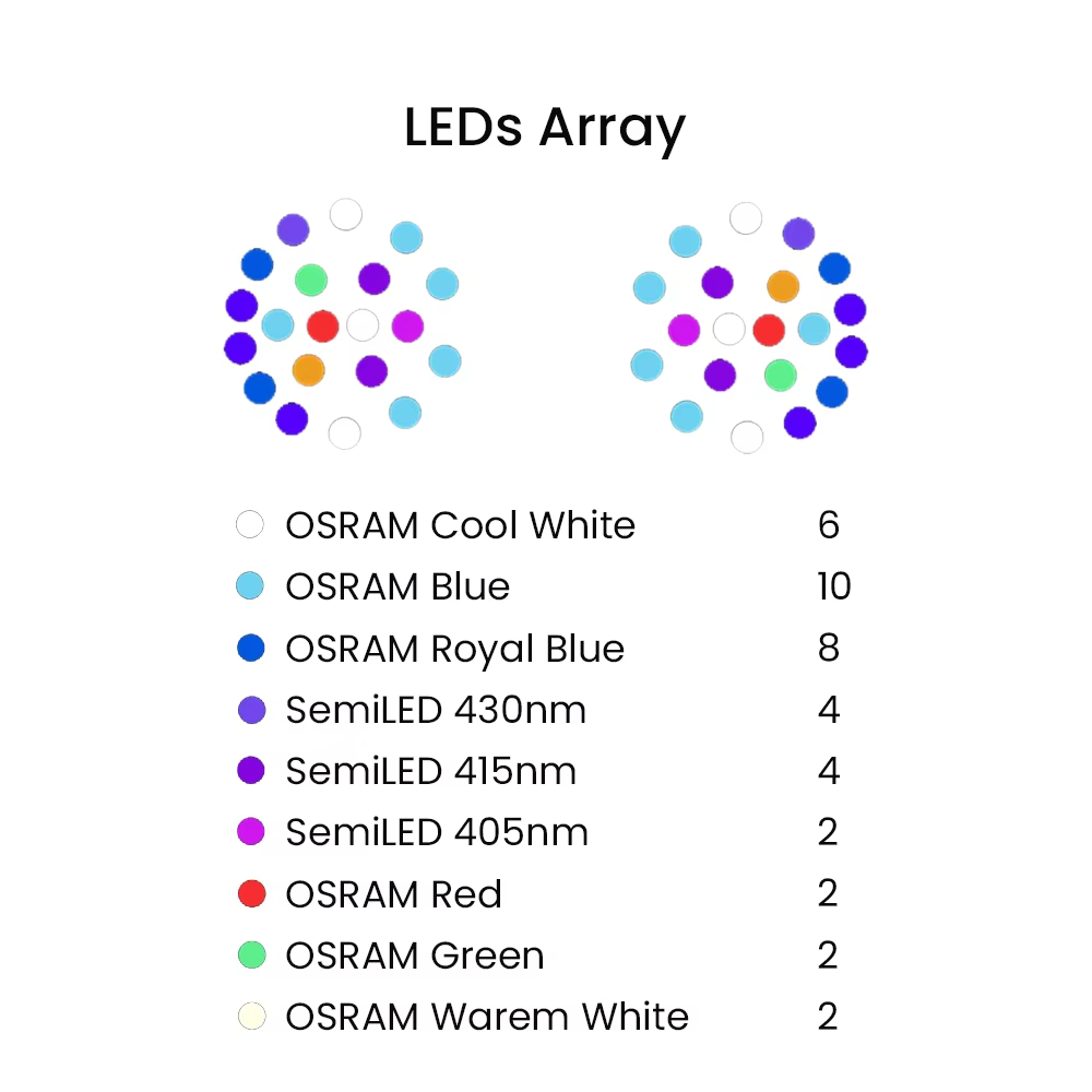 K7 140W Full Spectrum WiFi Ful - Reef Aquarium 评论和价格