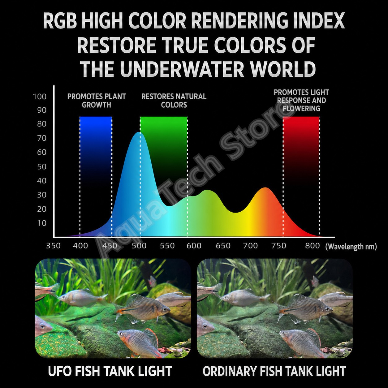 ANBOCHEN UFO RGB LED Aquarium  - Reef Lighting 评论和价格